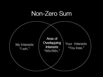 non-zero-sum